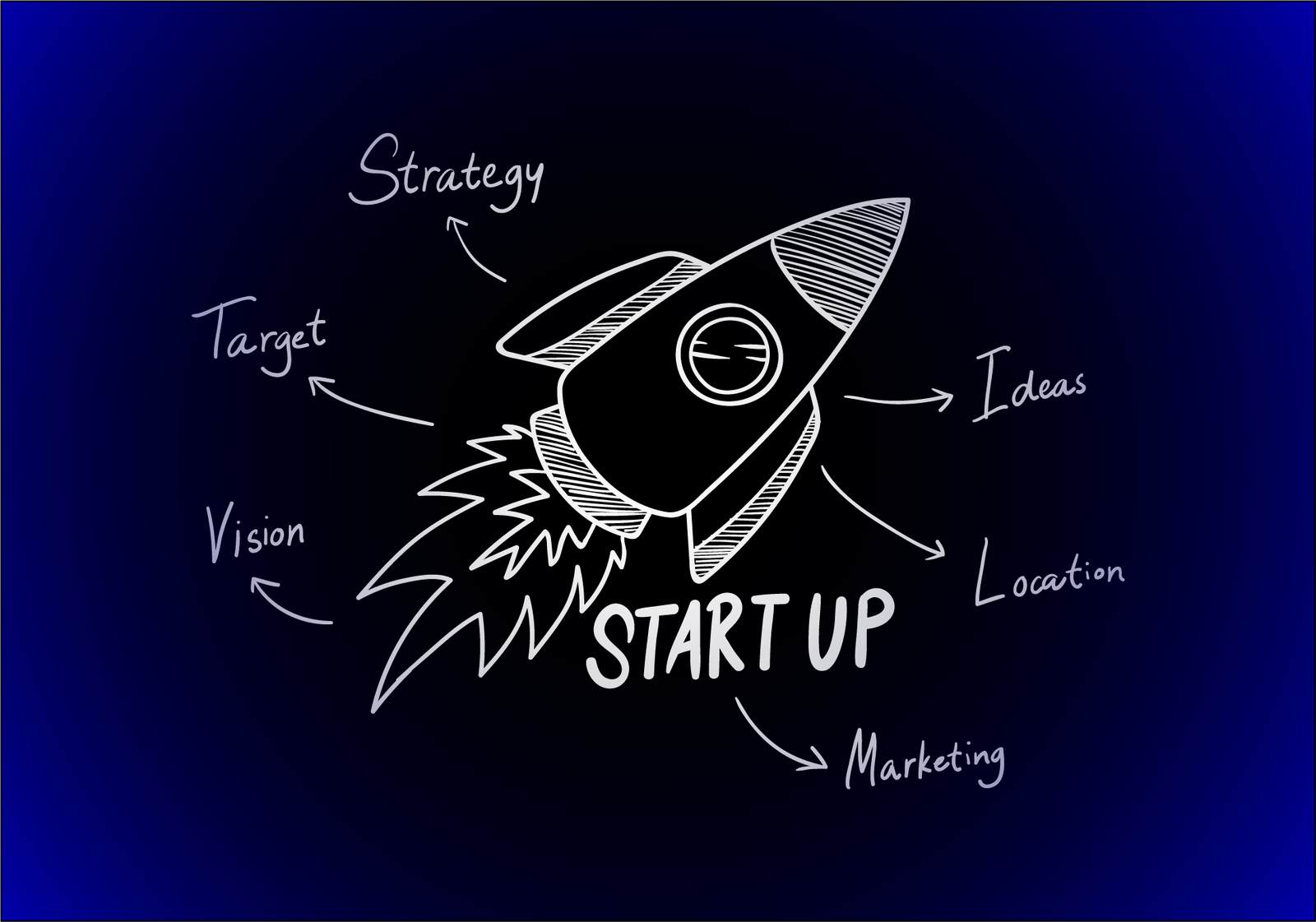 Octmi — Start-up Partnership